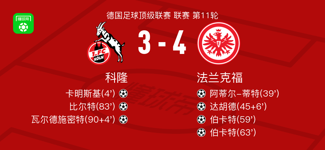 欧宝oubao官网-科隆主场战平法兰克福争取避免降级的简单介绍